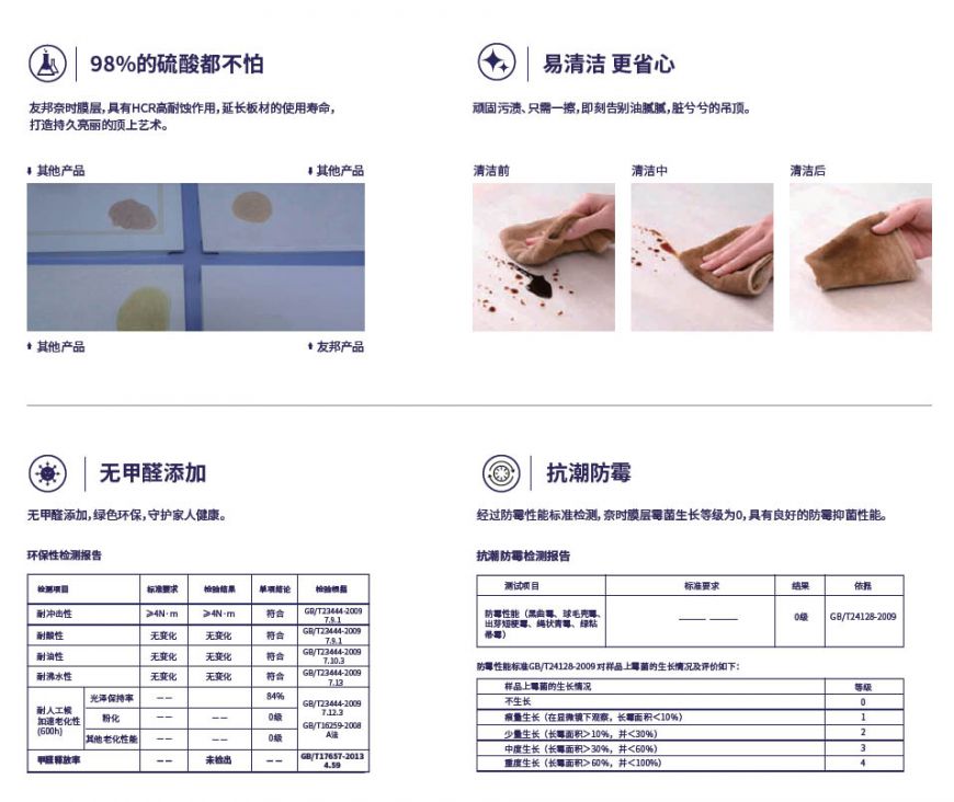 HCR高耐蝕技術(shù)，全新黑科技